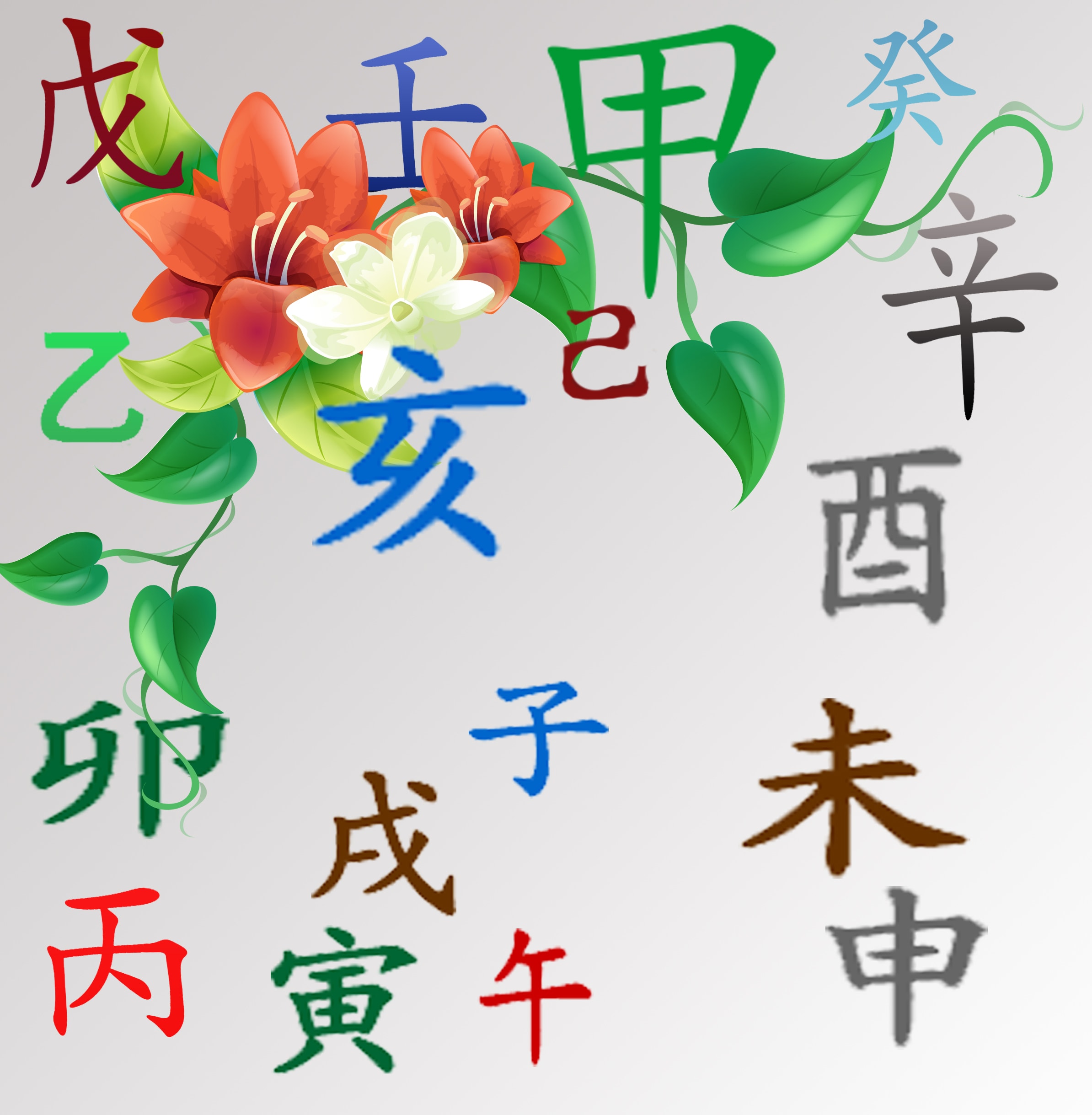 Главные термины в китайской астрологии БаЦзы