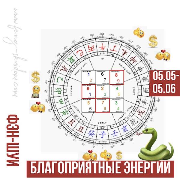 Фэн-шуй в месяц Змеи 5 мая – 5 июня 2024 г. Часть 1.