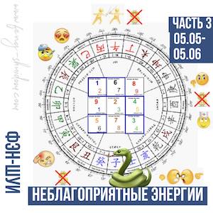 Фэн-шуй в месяц Змеи  5 мая – 5 июня 2024 г.  Часть 3.