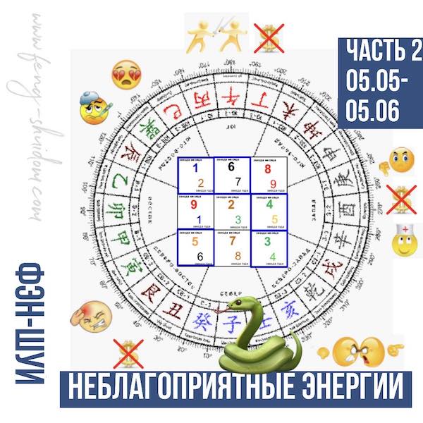 Фэн-шуй в месяц Змеи  5 мая – 5 июня 2024 г.  Часть 2.