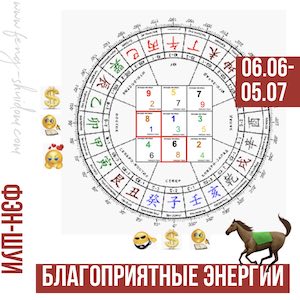 Фэн-шуй в месяц Лошади  6 июня – 5 июля 2024 г.  Часть 1.