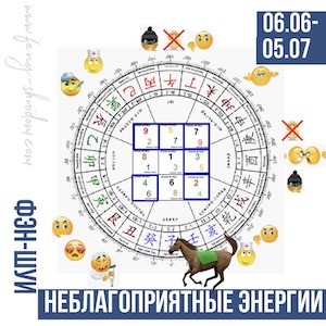 Фэн-шуй в месяц Лошади  6 июня – 5 июля 2024 г.  Часть 2.