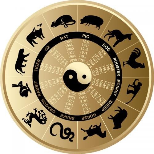 Китайская астрология. Бацзы Суаньмин (4 Столпа судьбы)
